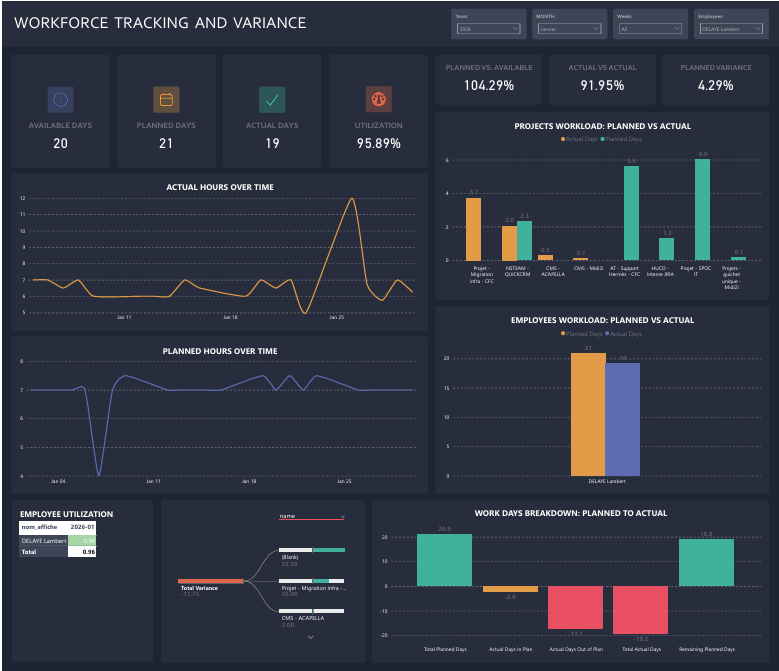 E-commerce Sales Dashboard — Power BI dashboard screenshot