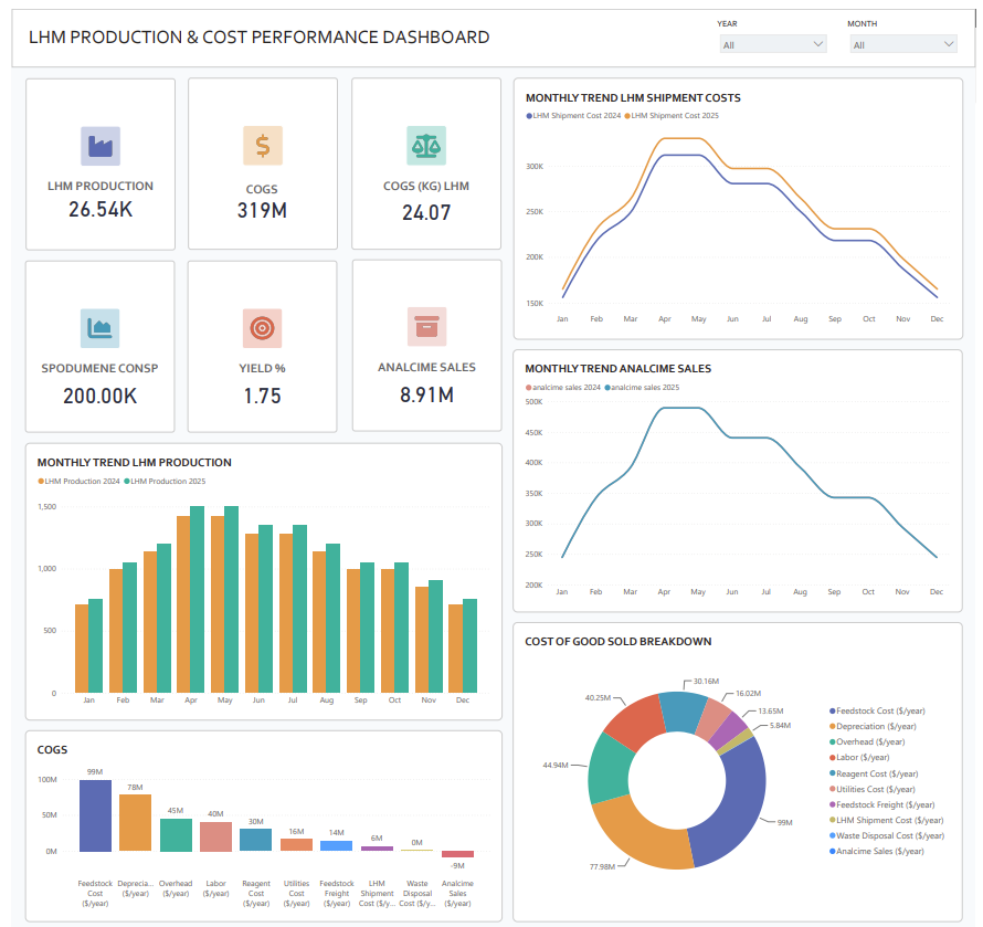 Marketing Funnel Dashboard — Power BI dashboard screenshot